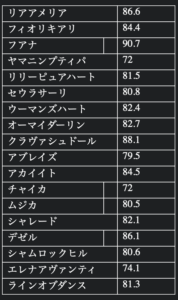 2020 関西tvローズステークス G2 W指数 予想公開 ばけん部